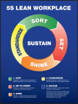 Accuform SP124501 22" x 17" 5S Poster: Lean Workplace (0)
