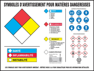 Accuform SP125184FRJL 22" x 28" WHMIS Warning Label Hazmat Posters (0)