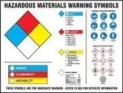 Accuform SP125184FRL 17" x 22" WHMIS Warning Label Hazmat Posters (1)