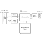 Microflex 101-0029 MicroLink-HM HART Protocol Modem + Modbus Accumulator, RS-232 Interface (4)