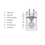 Yamato N820GKIT Oil-Free Diaphragm Vacuum Pump 100-240V with Vacuum Hose (2)
