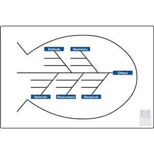 Product image for PBT512