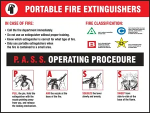 Accuform SP124474L 17" x 22" Safety Poster: Portable Fire Extinguishers