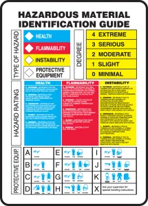 Accuform ZFD842VA 14" x 10" HMCIS Hazardous Material Identification Guide