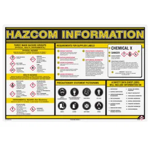 INCOM GHS1003 HAZCOM: Information Wall Chart, 24" x 36"