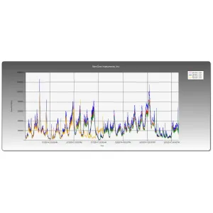 Product image for PARTICLE VIEW RT