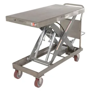 Product image for CART-2000-PSS
