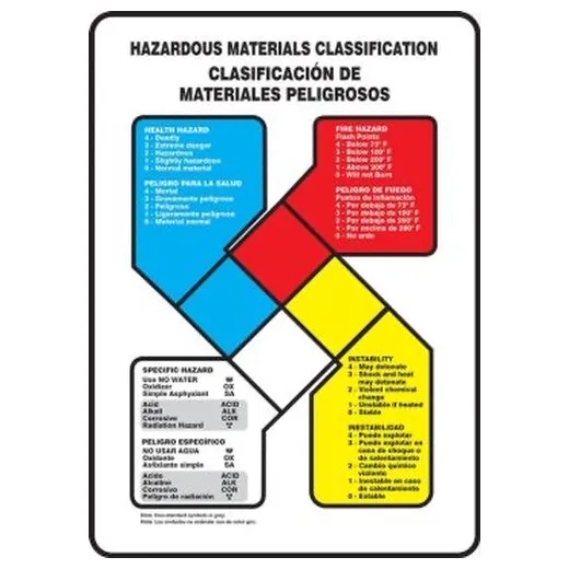 Accuform FBZFD870XP 10"" x 7"" Safety Sign: Hazardous Materials Classification Reflective White Accu-Shield