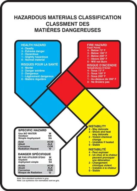 Accuform FBZFD878VA Safety Sign: Hazardous Materials Classification