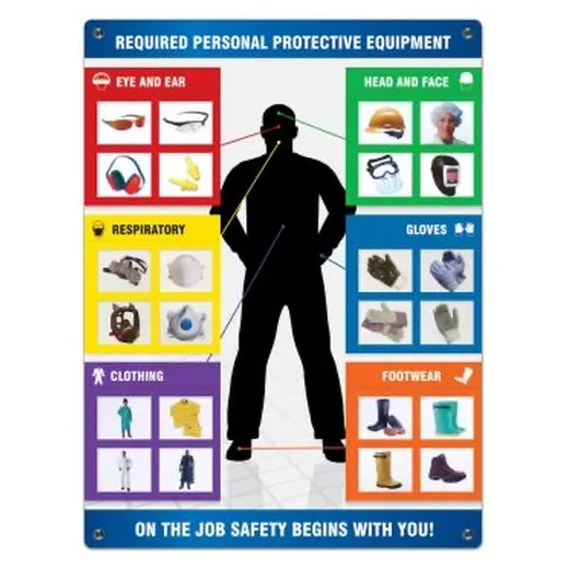 Accuform PPE238 2"" x 2-1/2"" Replacement PPE Card Inserts for Changeable PPE-ID Chart