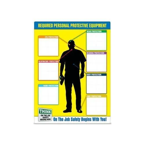 Accuform PPE473 44"" x 40"" Safety Sign: PPE-ID Chart & Label Booklet Kit