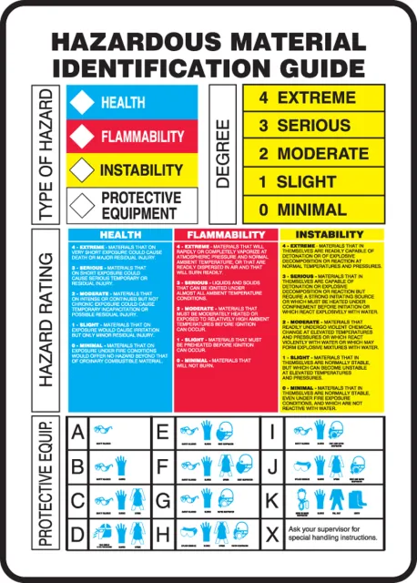Accuform ZFD842VP 14"" x 10"" HMCIS Hazardous Material Identification Guide