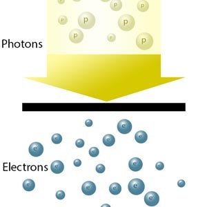 Photoelectric Conversion