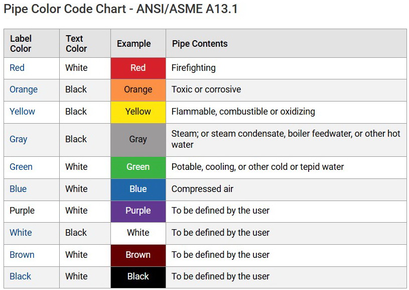 Pipe Color Code Chart