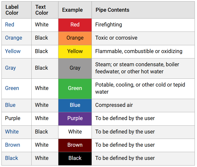 Pipe Color Code Chart