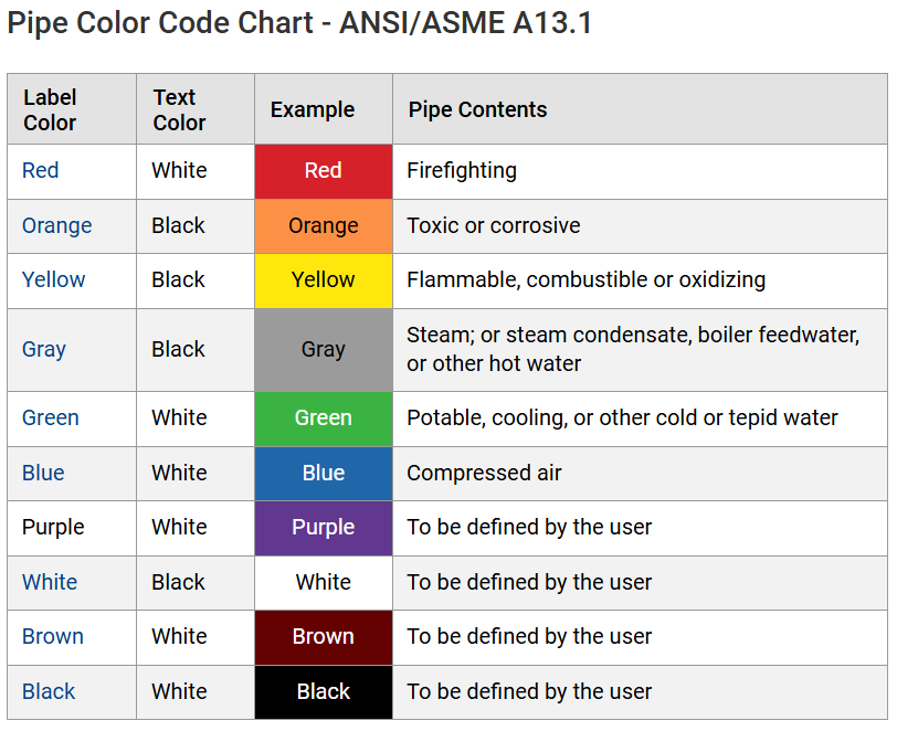Pipe Color Code Chart