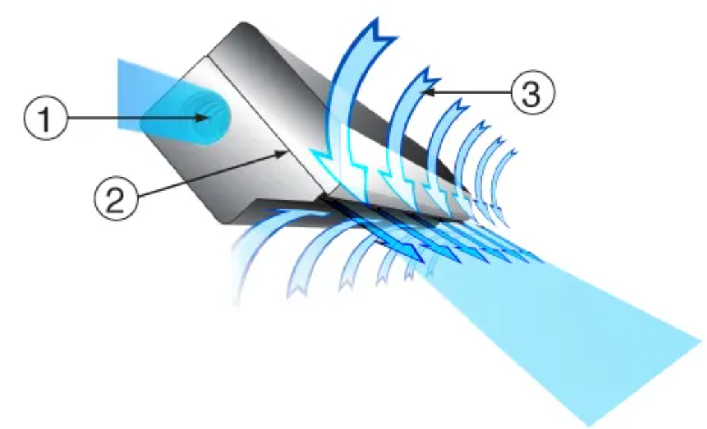 How the Super Air Knife Works