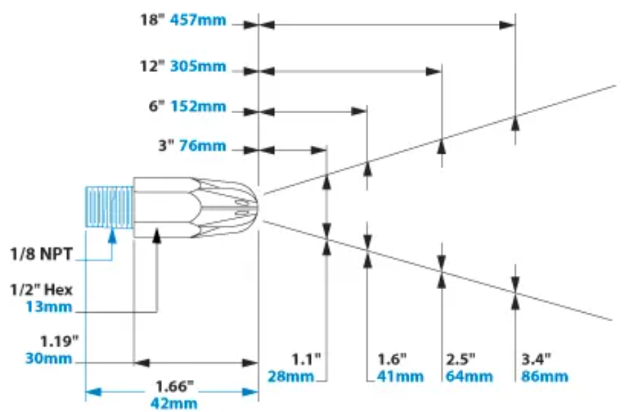 Mini Super Air Nozzle Dimensions & Airflow