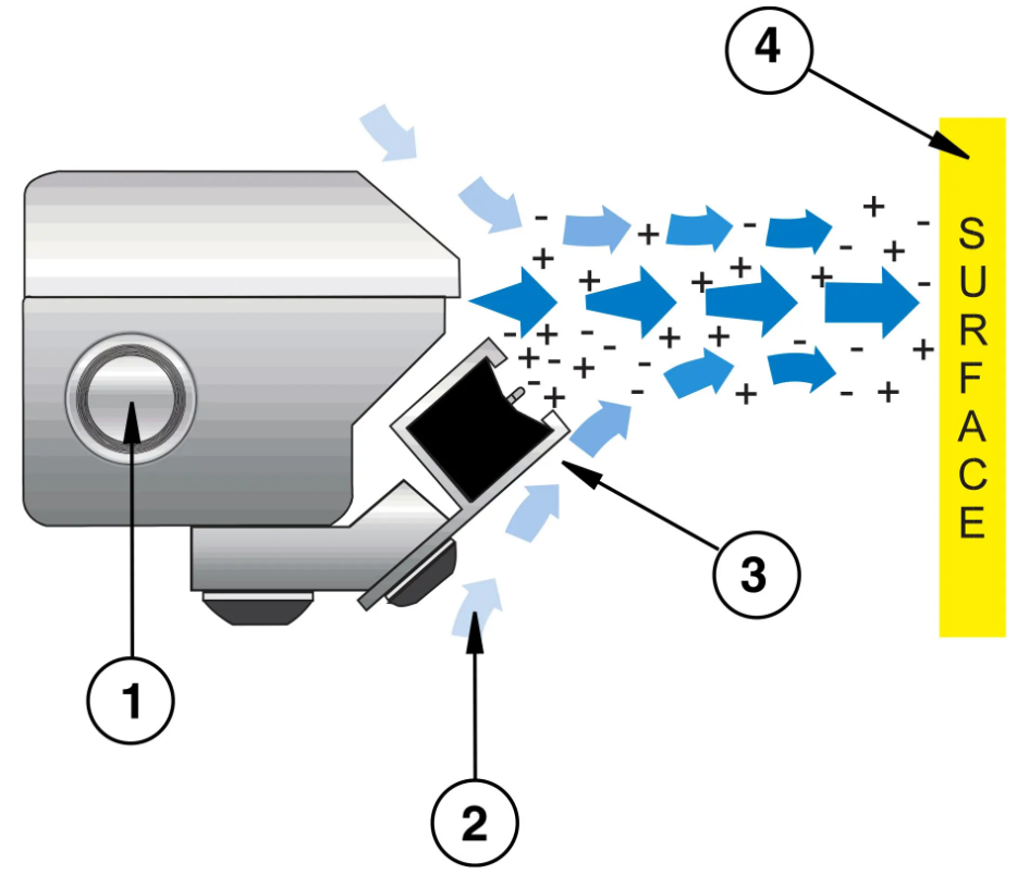 How the Gen4 Super Ion Air Knife Works