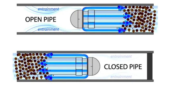 How It Work