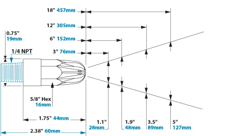 Dimensions