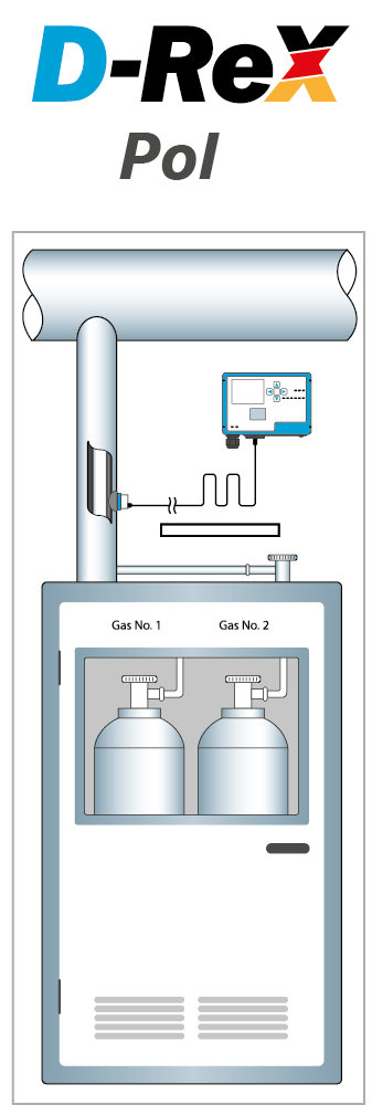 Scheme of D-ReX Point of Installation (PoI)