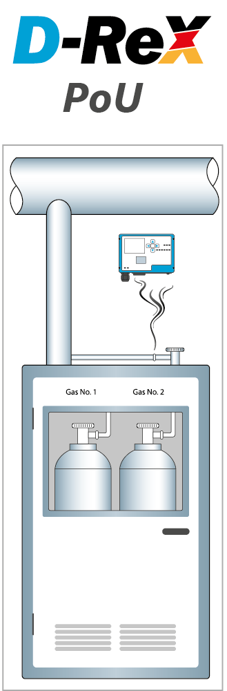 Scheme of D-ReX Point of use (PoU)