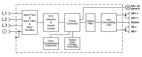diagram Diagrams and graphs