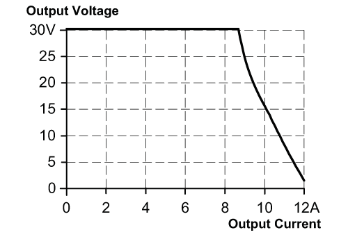 diagram Diagrams and graphs