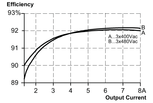 diagram Diagrams and graphs
