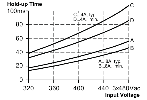 diagram Diagrams and graphs