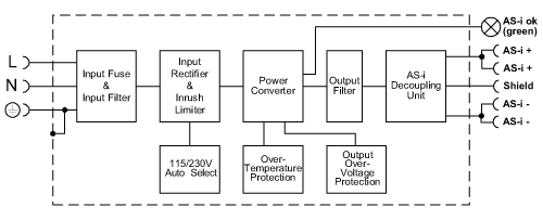 diagram Diagrams and graphs