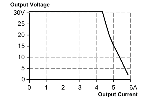diagram Diagrams and graphs