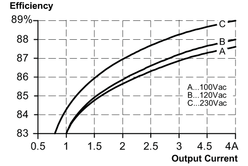 diagram Diagrams and graphs