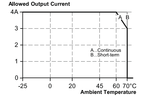 diagram Diagrams and graphs