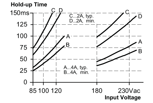 diagram Diagrams and graphs