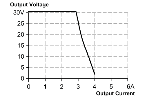 diagram Diagrams and graphs