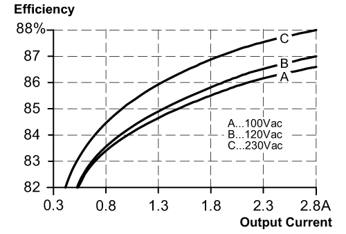 diagram Diagrams and graphs