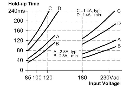 diagram Diagrams and graphs