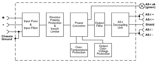diagram Diagrams and graphs