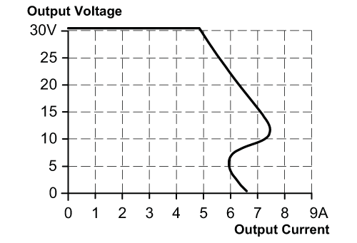 diagram Diagrams and graphs