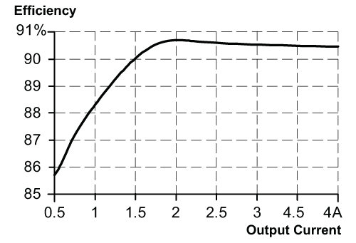 diagram Diagrams and graphs