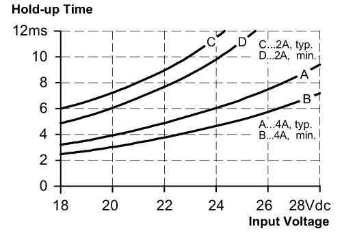 diagram Diagrams and graphs