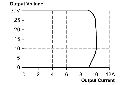 diagram Diagrams and graphs