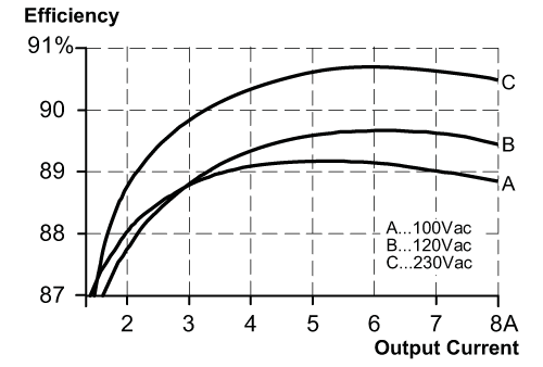 diagram Diagrams and graphs