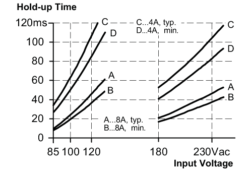diagram Diagrams and graphs
