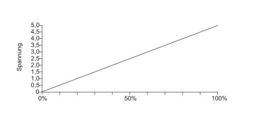 diagram Diagrams and graphs