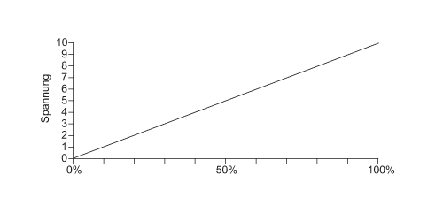 diagram Diagrams and graphs