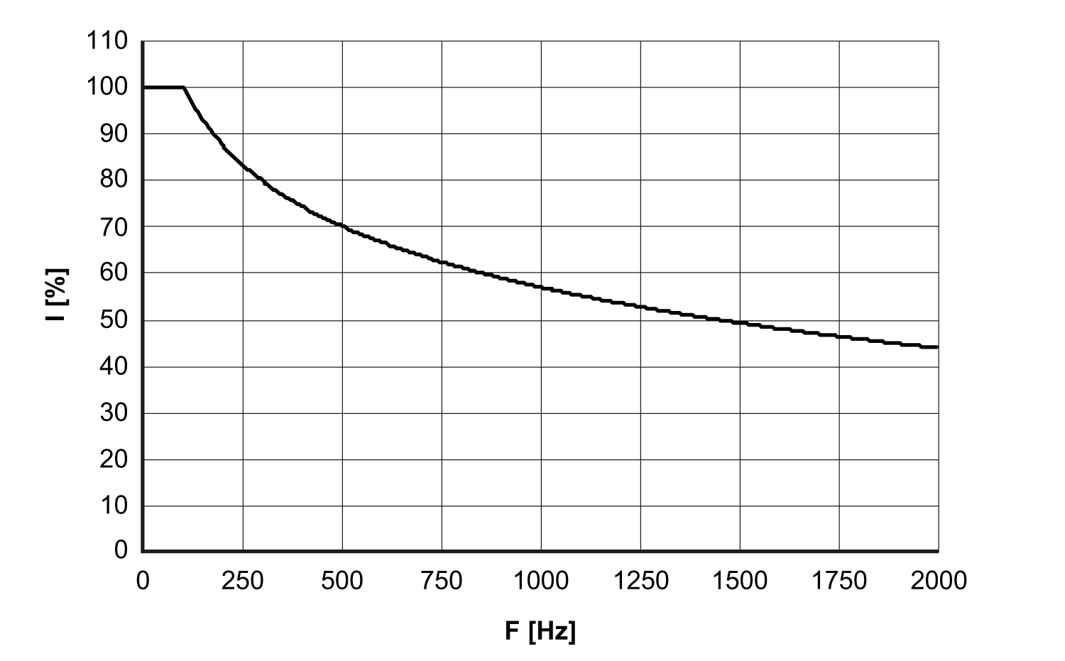 diagram Diagrams and graphs