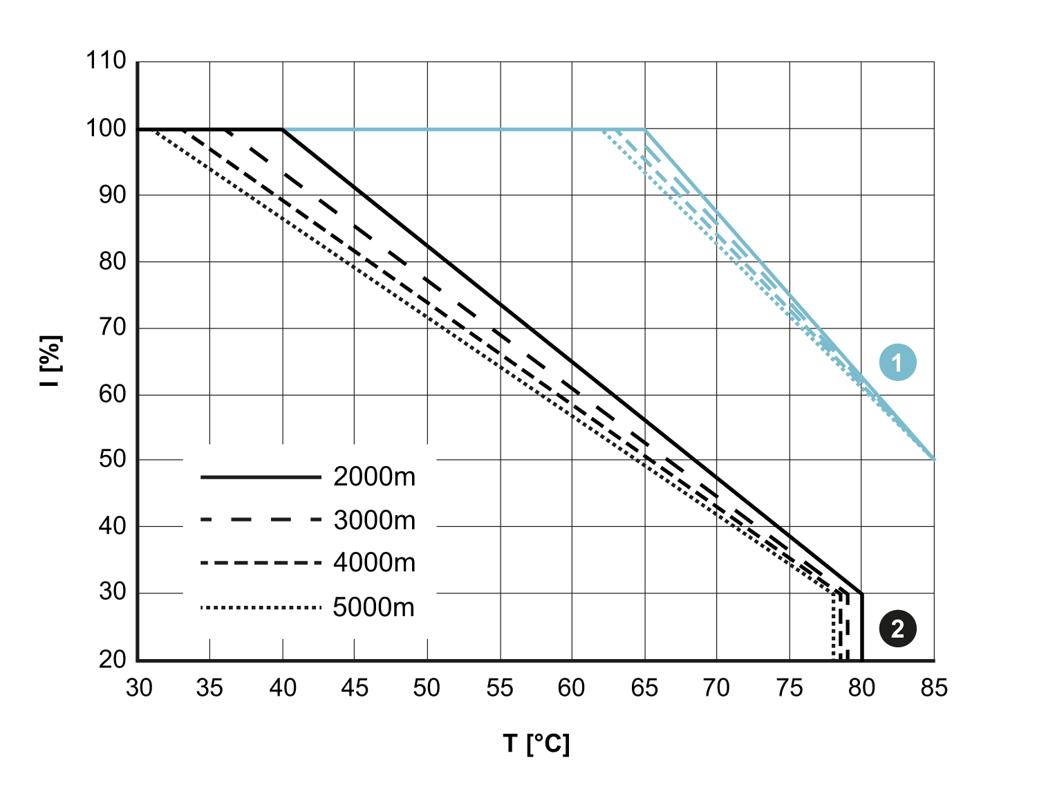 diagram Diagrams and graphs